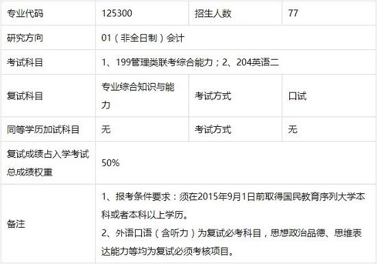 復旦大學2017年會計碩士（MPAcc雙證）招生簡章