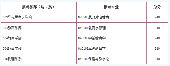 援藏計劃復試分數線