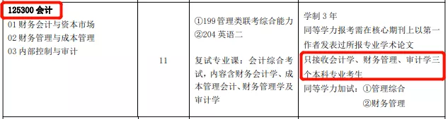 2021MPAcc備考：考生注意！跨考會計碩士的條件你可能不符合！