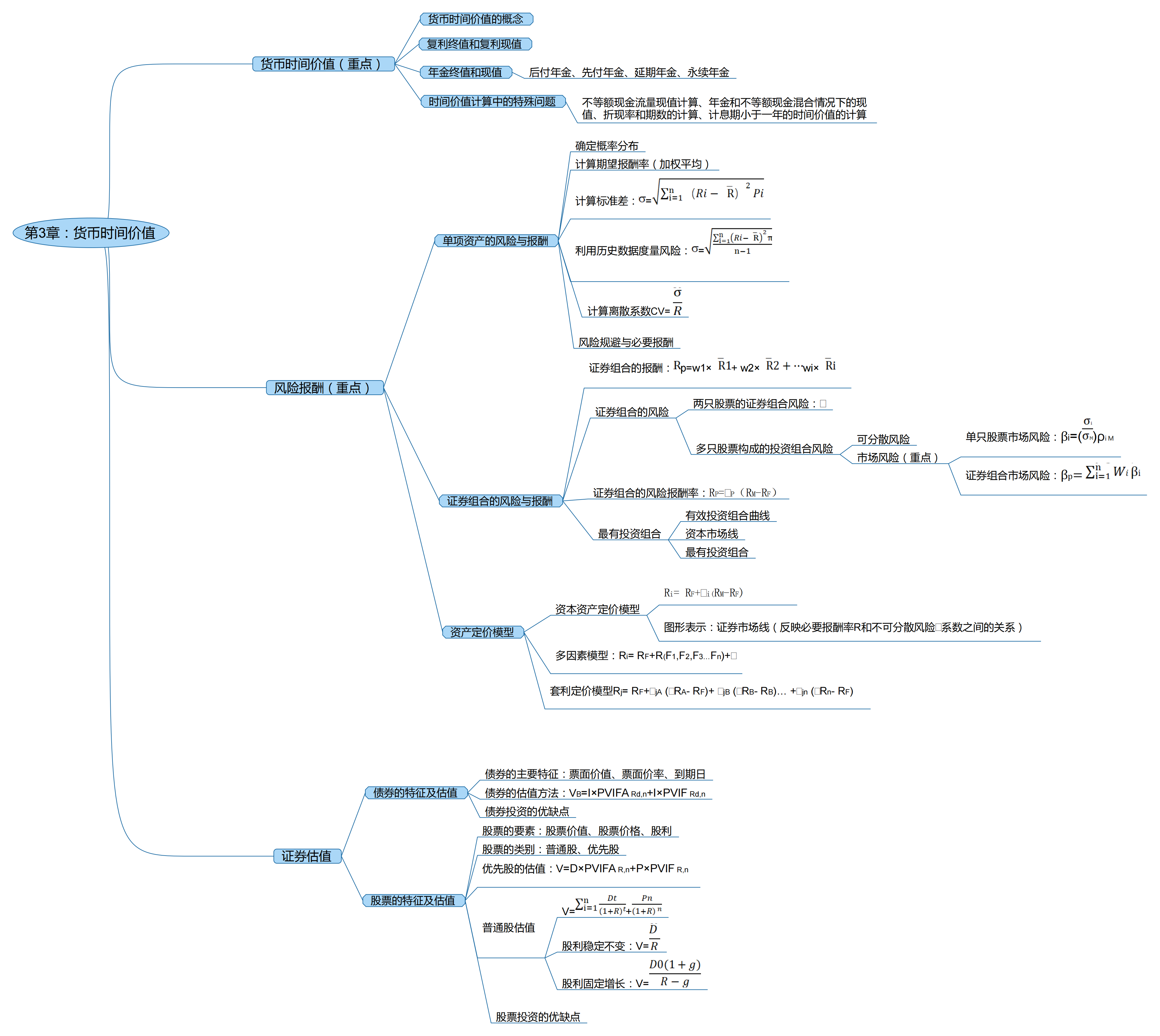 2025考研會(huì)計(jì)專碩（MPAcc）專業(yè)課復(fù)試知識(shí)點(diǎn)框架