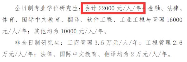 2025MPAcc學費：中國石油大學（華東）2025年MPAcc碩士研究生學費