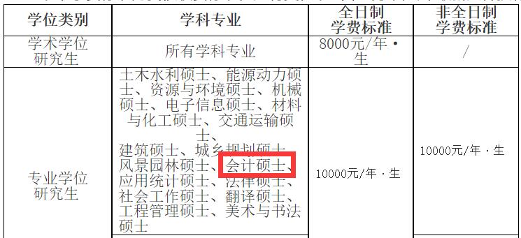 2025MPAcc學費：山東建筑大學2025年MPAcc碩士研究生學費